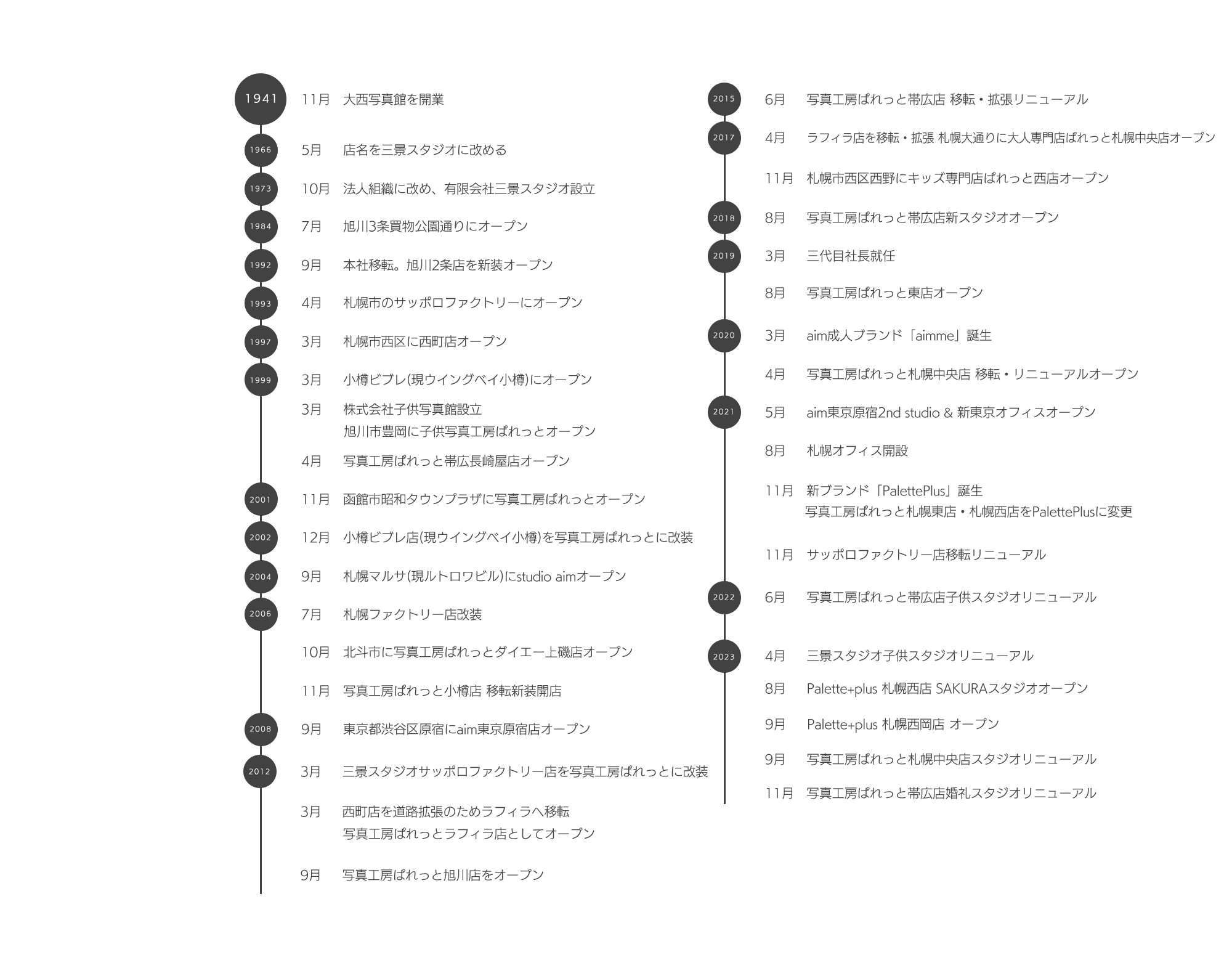 沿革