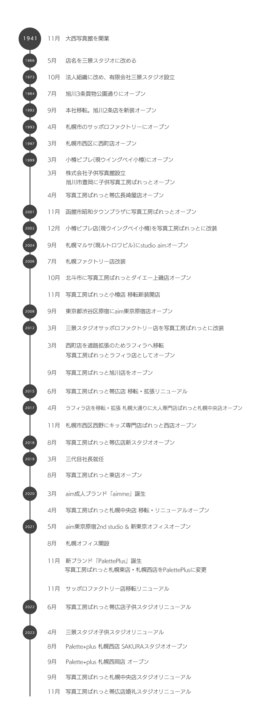 沿革