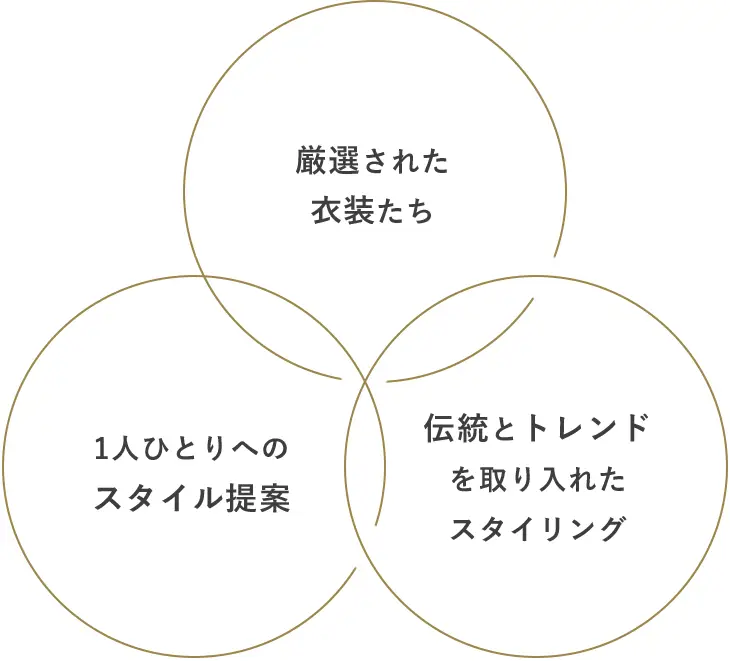 厳選された衣装たち・1人ひとりへのスタイル提案・伝統とトレンドを取り入れたスタイリング